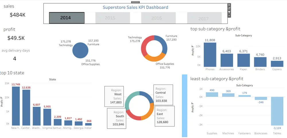 عرض البيانات بطريقة جذابة وواضحة باستخدام برنامج Tableau.