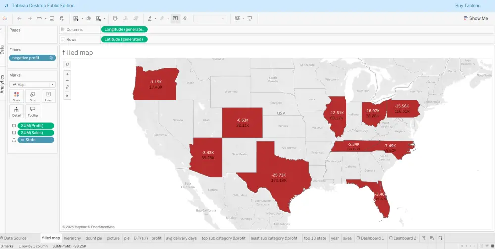 عرض البيانات بطريقة جذابة وواضحة باستخدام برنامج Tableau.