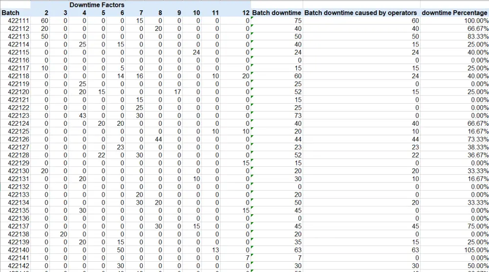 تحليل وتنظيف بياناتك باحتراف باستخدام Python وExcel وTableau