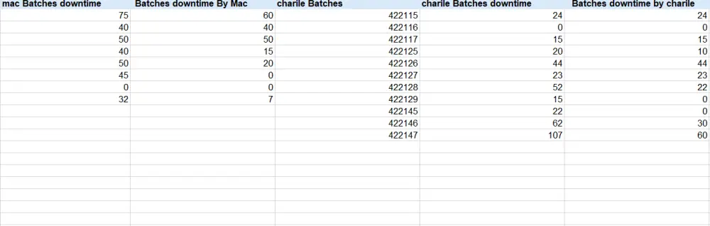 تحليل وتنظيف بياناتك باحتراف باستخدام Python وExcel وTableau