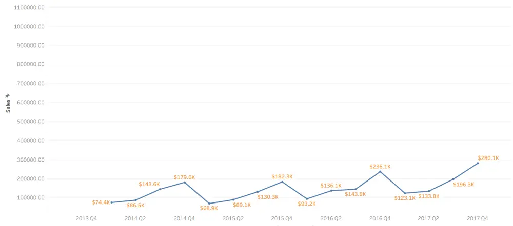 تحليل وتنظيف بياناتك باحتراف باستخدام Python وExcel وTableau