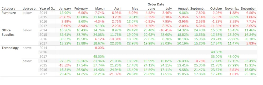 تحليل وتنظيف بياناتك باحتراف باستخدام Python وExcel وTableau