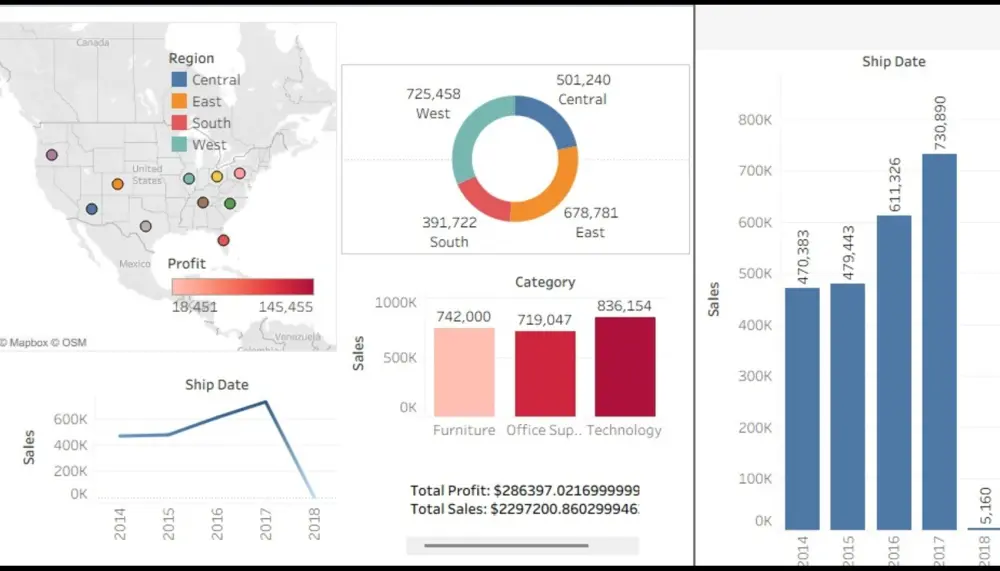 تحليل البيانات  و  انشاء داشبورد تفاعلية احترافية باستخدام Power BI or Tableau