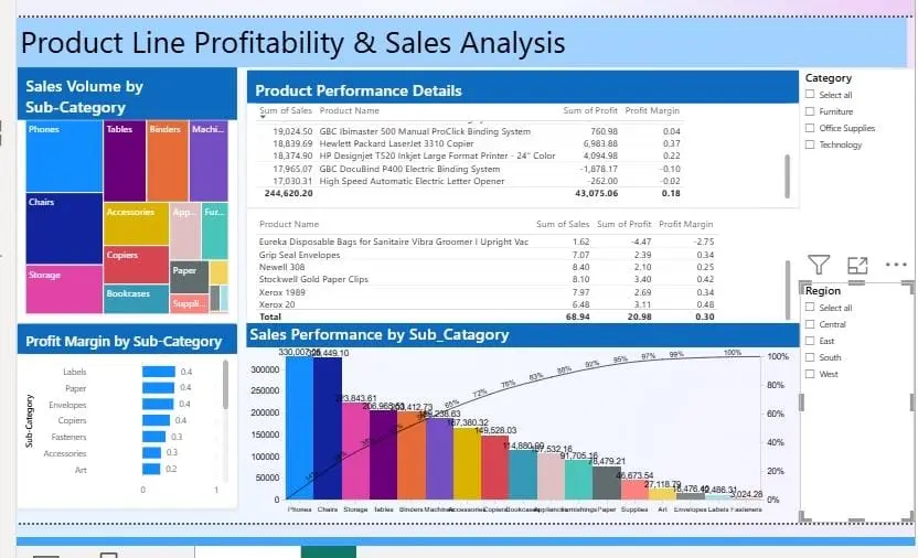 تحليل البيانات  و  انشاء داشبورد تفاعلية احترافية باستخدام Power BI or Tableau