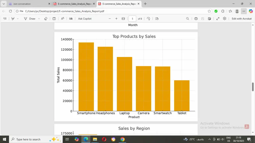تحليل احترافي لبياناتك مع عرض بياني يوضح كل شيء ببساطة