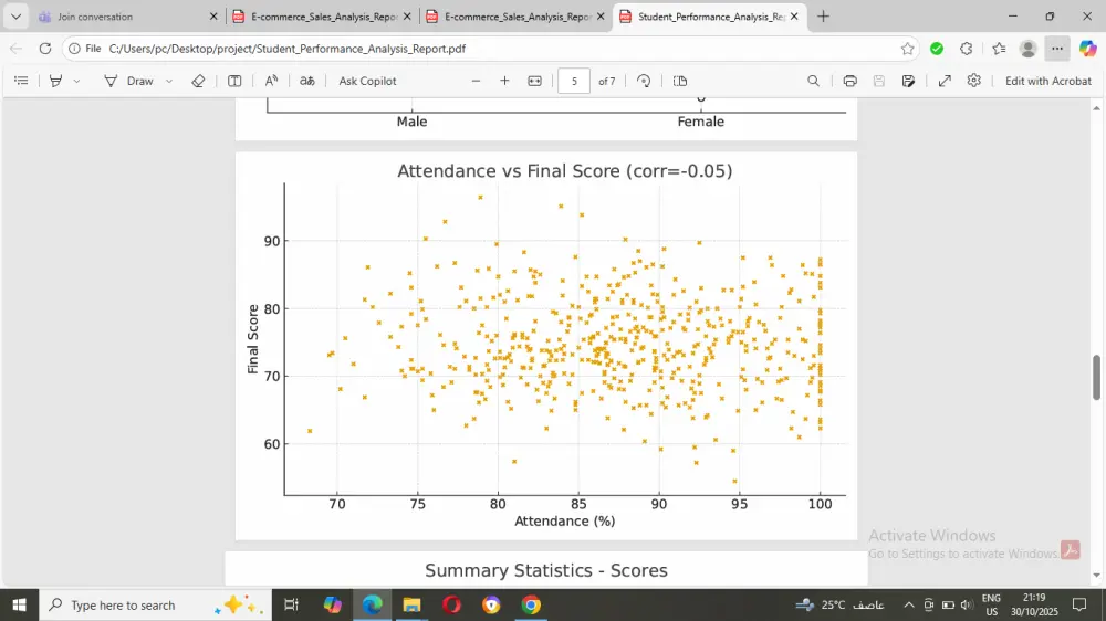تحليل احترافي لبياناتك مع عرض بياني يوضح كل شيء ببساطة