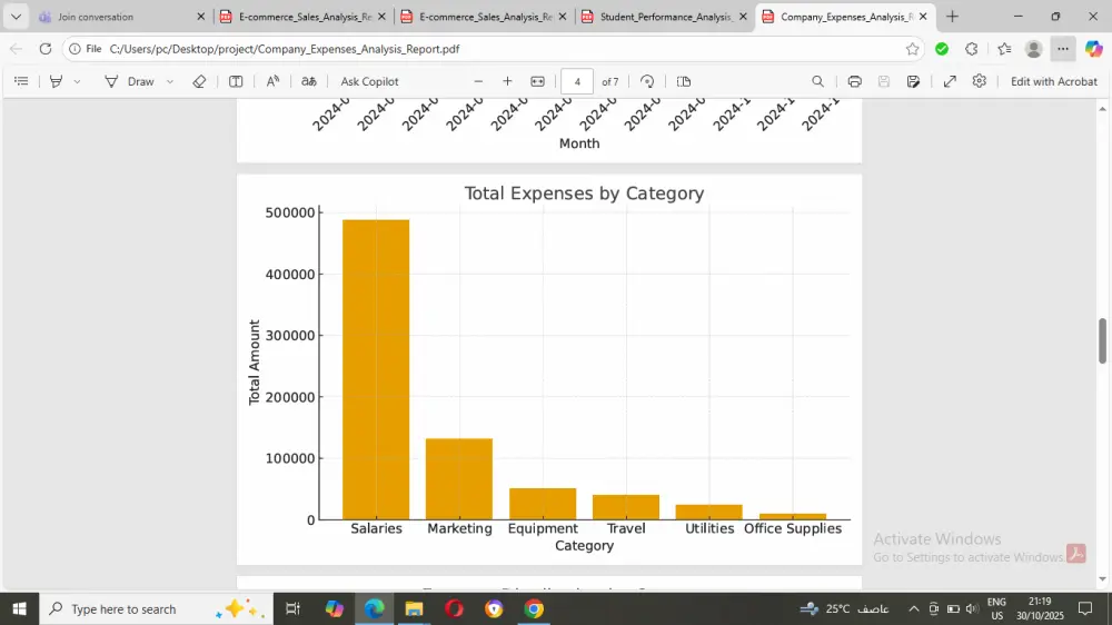 تحليل احترافي لبياناتك مع عرض بياني يوضح كل شيء ببساطة