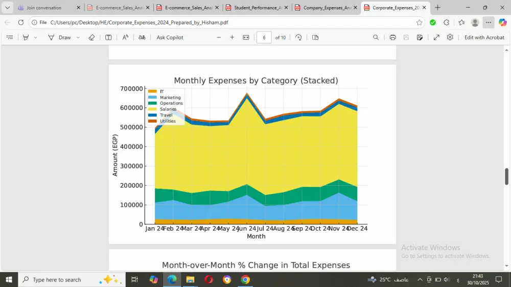 تحليل احترافي لبياناتك مع عرض بياني يوضح كل شيء ببساطة
