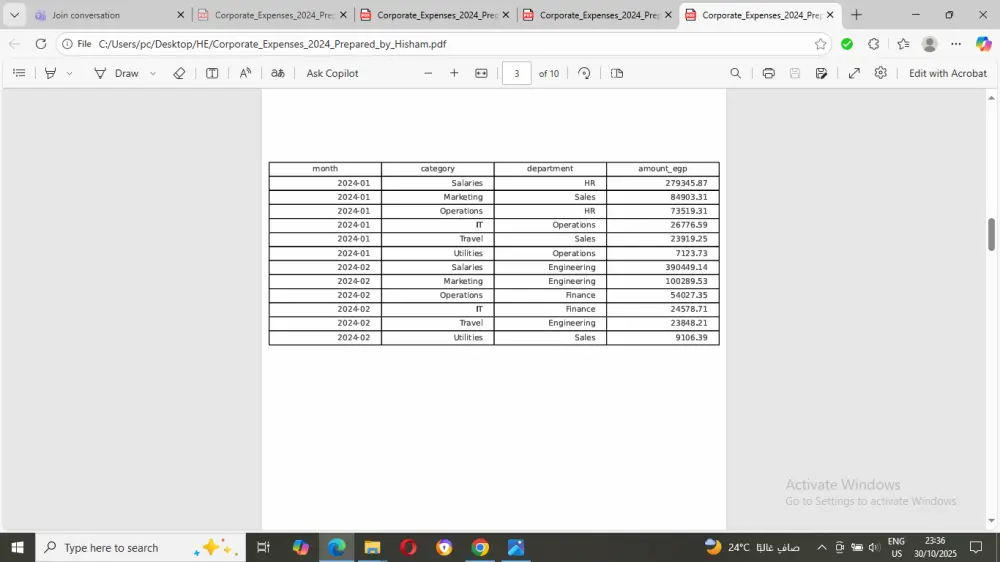 تحليل احترافي لبياناتك مع عرض بياني يوضح كل شيء ببساطة