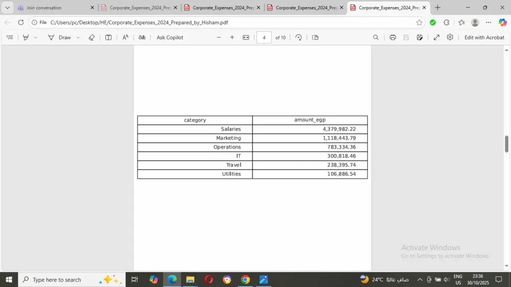 تحليل احترافي لبياناتك مع عرض بياني يوضح كل شيء ببساطة