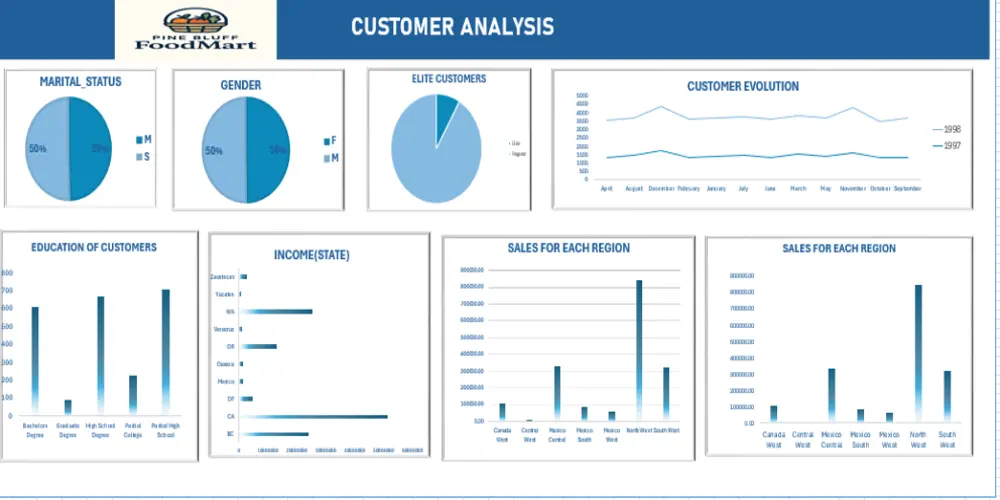 تنظيف البيانات وتحليلها باستخدام الاكسيل