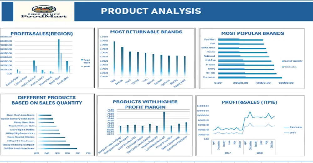 تنظيف البيانات وتحليلها باستخدام الاكسيل