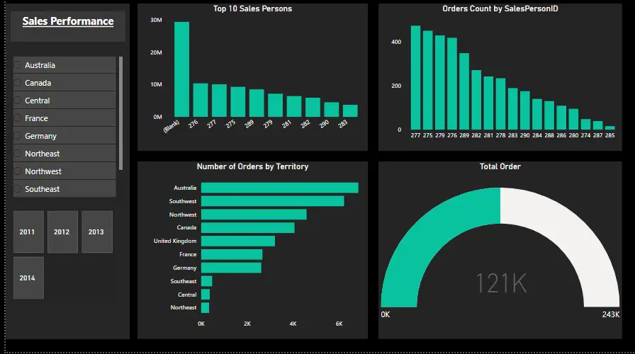 تنظيف البيانات وتحليلها باستخدام ال power BI