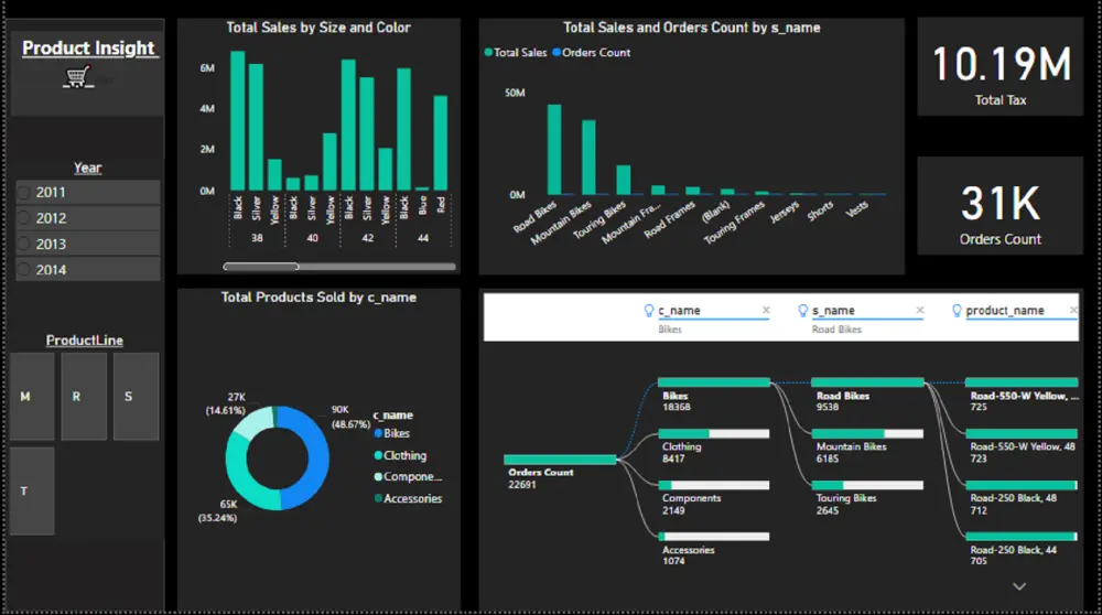 تنظيف البيانات وتحليلها باستخدام ال power BI
