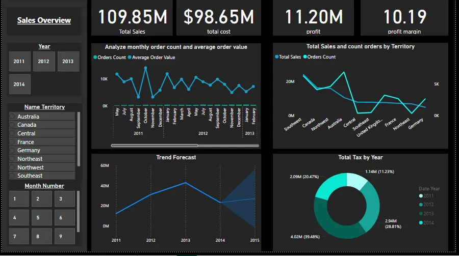 تنظيف البيانات وتحليلها باستخدام ال power BI