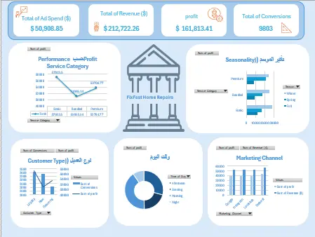 تحليل بيانات احترافي باستخدام Excel