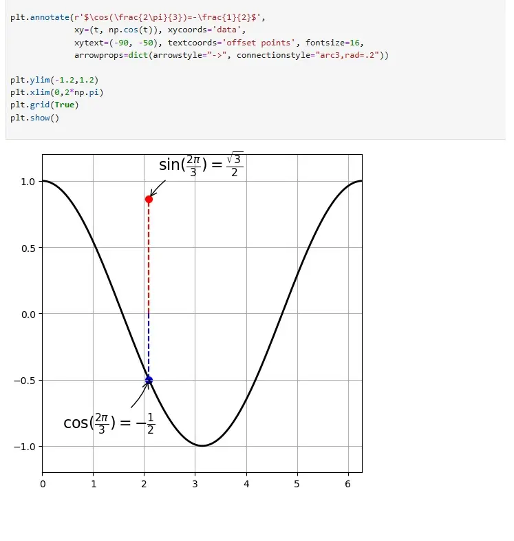 تحليل البيانات  باستخدام SPSS وExcel وPython