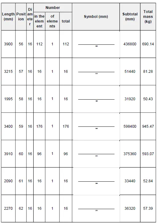 حساب كميات كامل لمشروع سكني تجاري