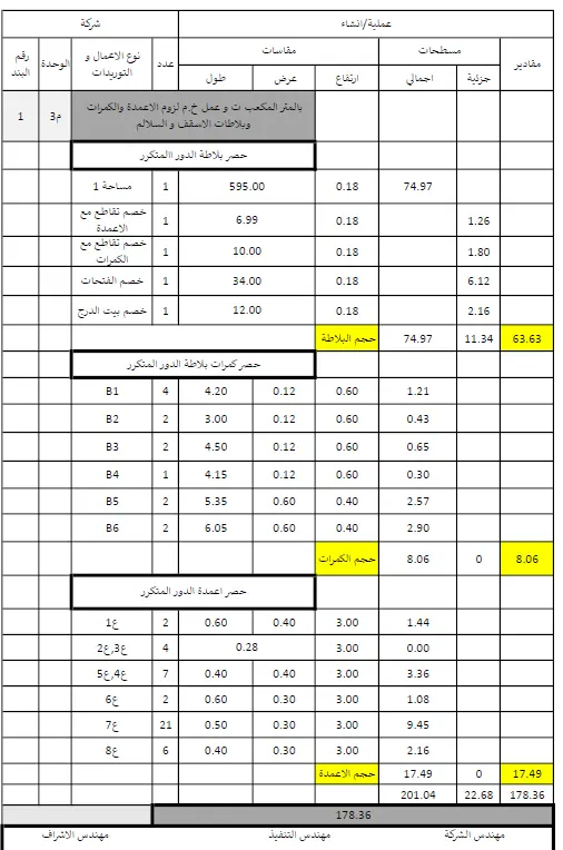 حساب كميات كامل لمشروع سكني تجاري