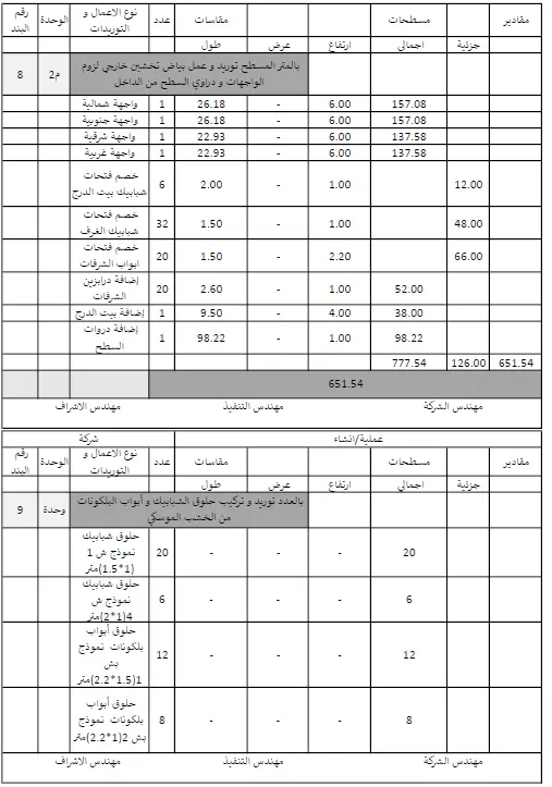 حساب كميات كامل لمشروع سكني تجاري