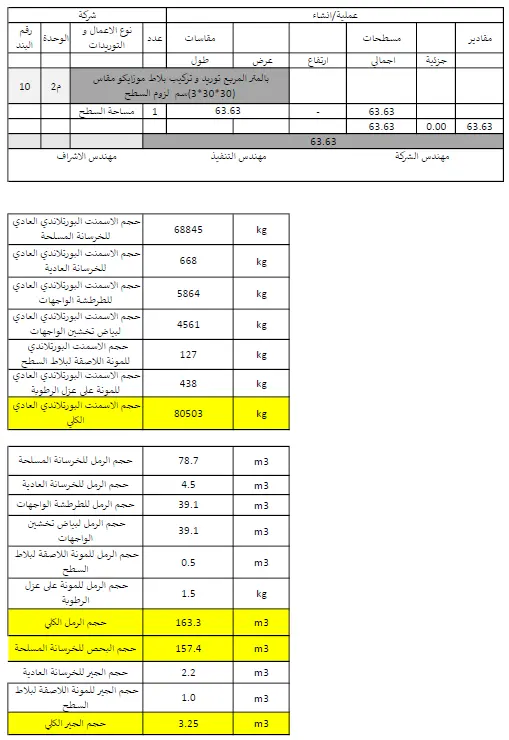 حساب كميات كامل لمشروع سكني تجاري