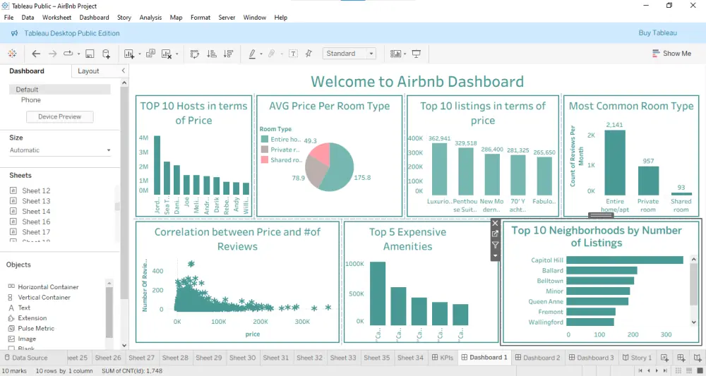 تحليل بياناتك وتجهيزها في 3 خطوات (تنظيف – تحليل – Visualization)