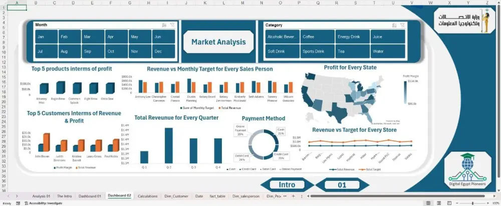تحليل بياناتك وتجهيزها في 3 خطوات (تنظيف – تحليل – Visualization)