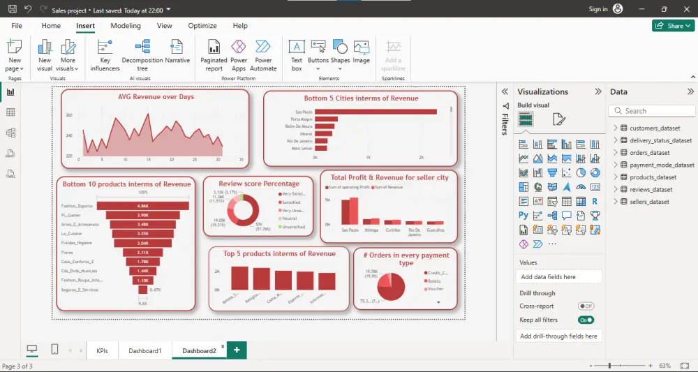 تحليل بياناتك وتجهيزها في 3 خطوات (تنظيف – تحليل – Visualization)