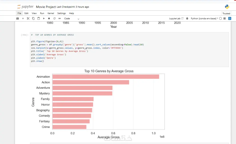 تحليل بياناتك وتجهيزها في 3 خطوات (تنظيف – تحليل – Visualization)