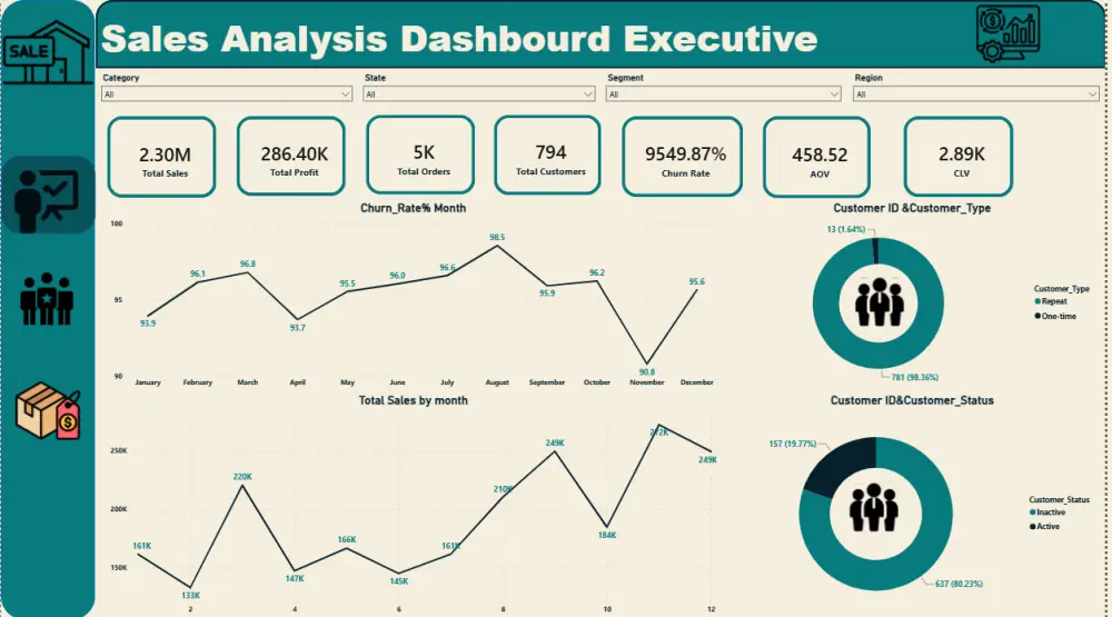 تنظيف وتحليل البيانات باستخدام Excel