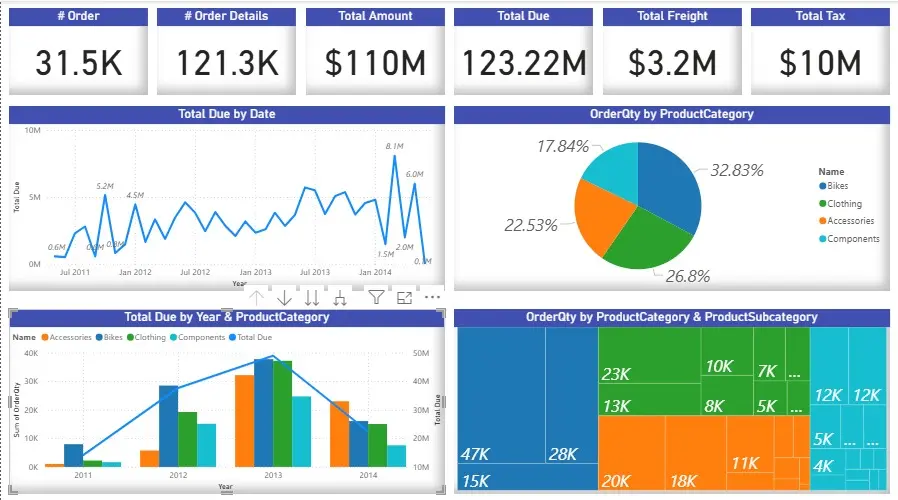 تحليل بيانات وإنشاء Dashboard تفاعلي باستخدام Power BI