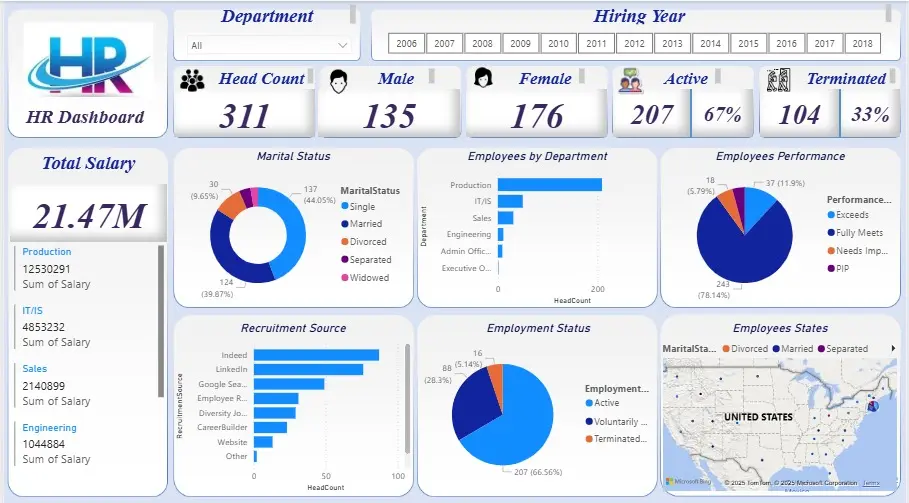 تحليل بيانات وإنشاء Dashboard تفاعلي باستخدام Power BI