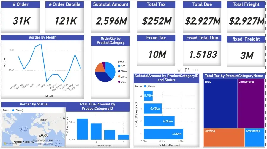 تحليل بيانات وإنشاء Dashboard تفاعلي باستخدام Power BI