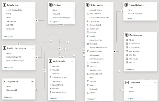تحليل بيانات وإنشاء Dashboard تفاعلي باستخدام Power BI
