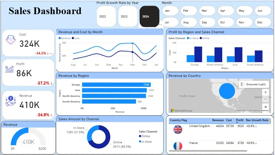 تحليل بيانات وإنشاء Dashboard تفاعلي باستخدام Power BI