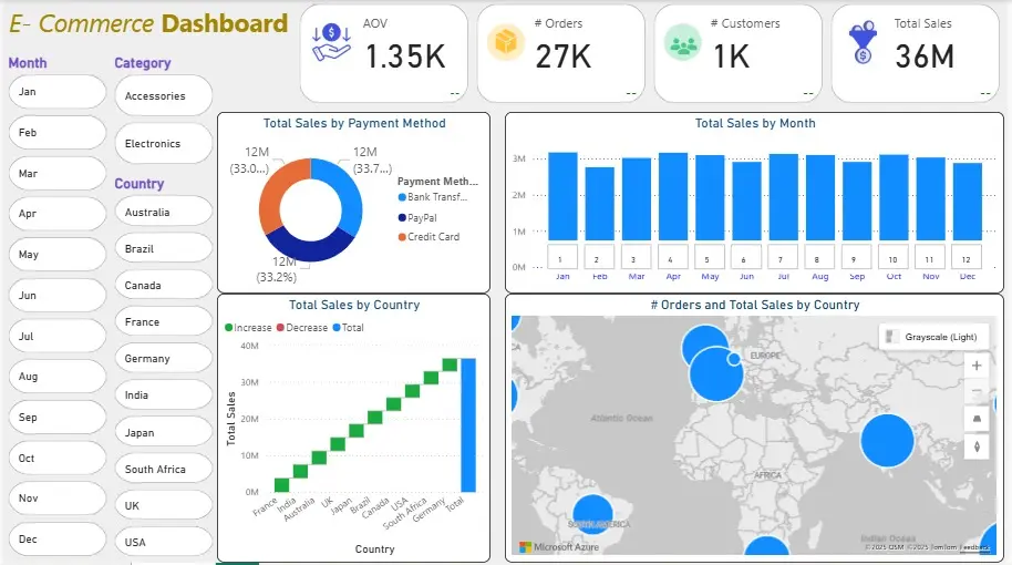 تحليل بيانات وإنشاء Dashboard تفاعلي باستخدام Power BI