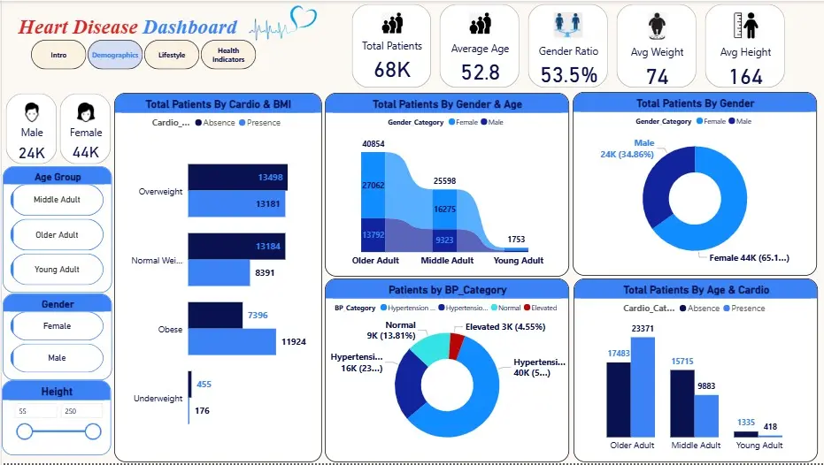 تحليل بيانات وإنشاء Dashboard تفاعلي باستخدام Power BI
