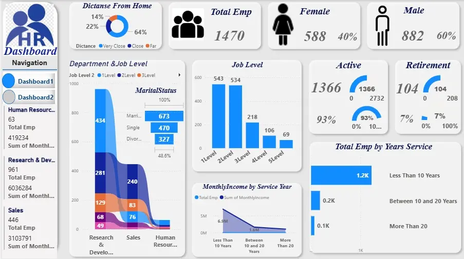 تحليل بيانات وإنشاء Dashboard تفاعلي باستخدام Power BI