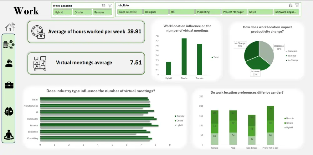 تحليل البيانات واستخراج مؤشرات احترافية مع تصميم Dashboard تفاعلي