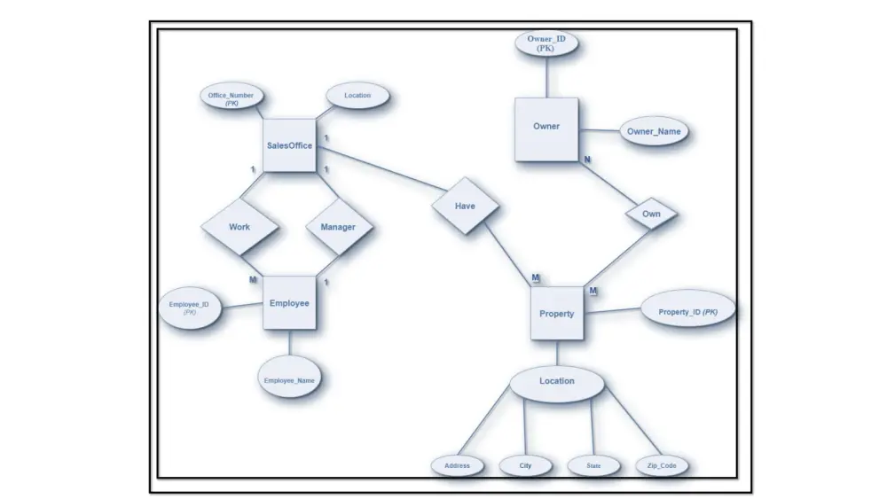 تحليل بيانات باستخدام Excel , Power Bi