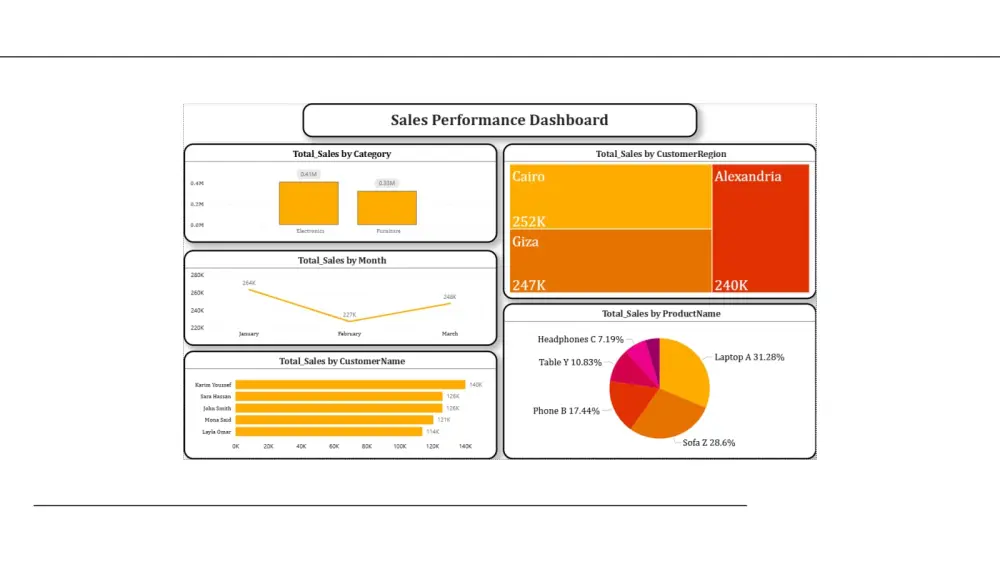 تحليل بيانات باستخدام Excel , Power Bi
