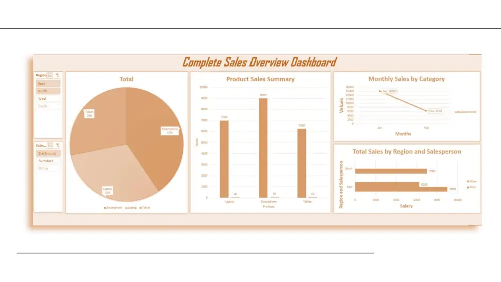تحليل بيانات باستخدام Excel , Power Bi