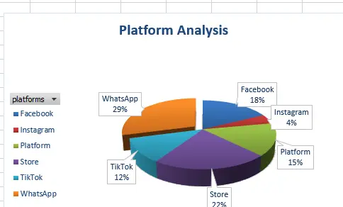 تحليل بيانات باستخدام Excel , Power Bi