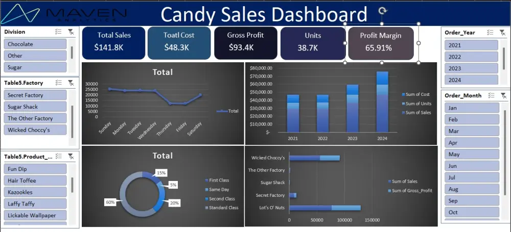 تنظيف وتنسيق جداول إكسيل (Excel) باحترافية وسرعة