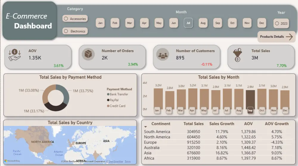 تحليل البيانات وبناء تقارير تفاعلية عبر Power BI