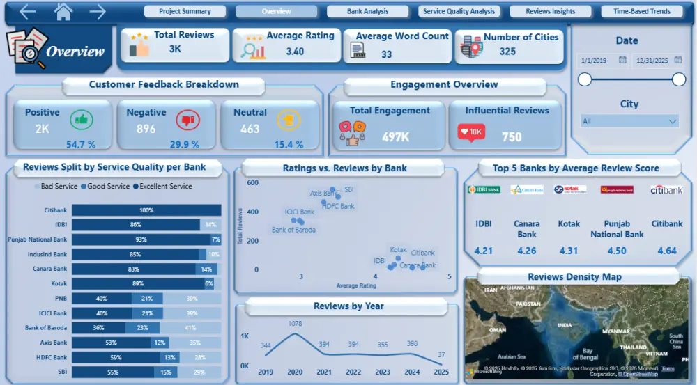 تحليل البيانات وبناء تقارير تفاعلية عبر Power BI