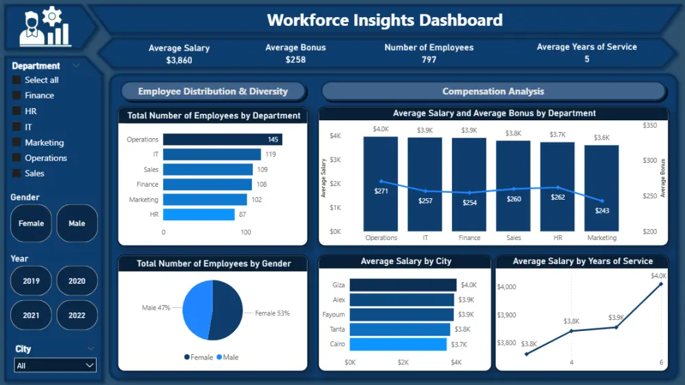 تحليل البيانات وبناء تقارير تفاعلية عبر Power BI