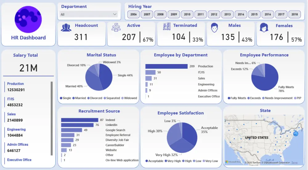 تحليل البيانات وبناء تقارير تفاعلية عبر Power BI