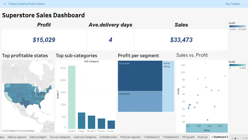 تصميم داشبورد (Dashboard) احترافية لتحويل بياناتك لأرقام ورسومات مفهومة