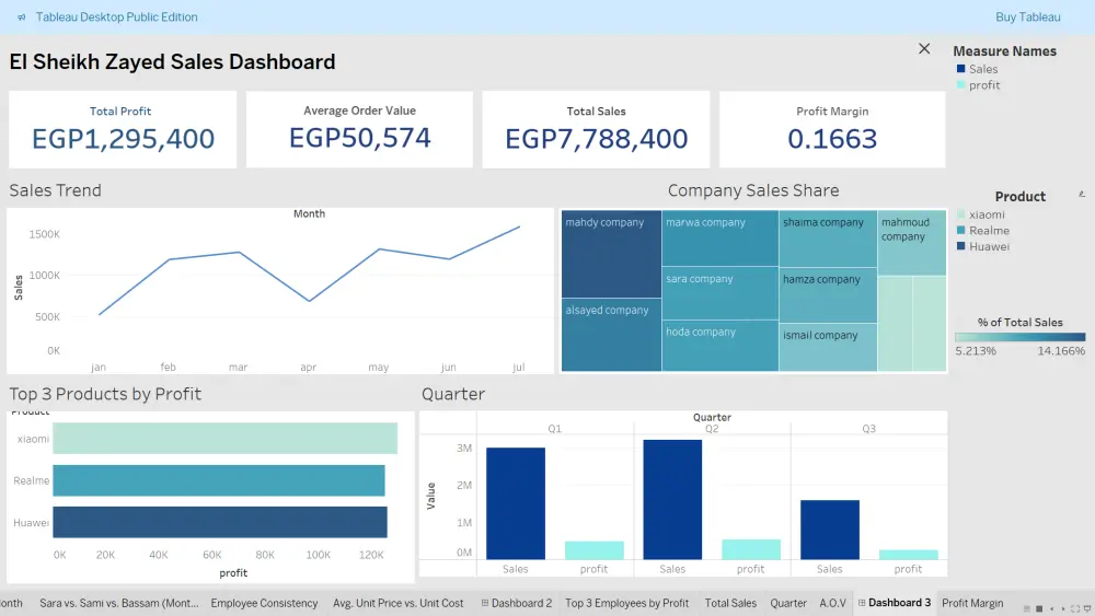 تصميم داشبورد (Dashboard) احترافية لتحويل بياناتك لأرقام ورسومات مفهومة